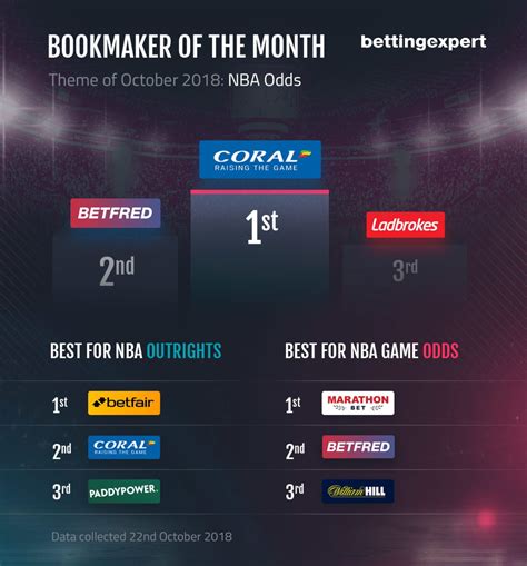 nba bookmaker|nba bookie sportswire prediction.